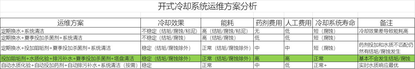 冷却水系统运维